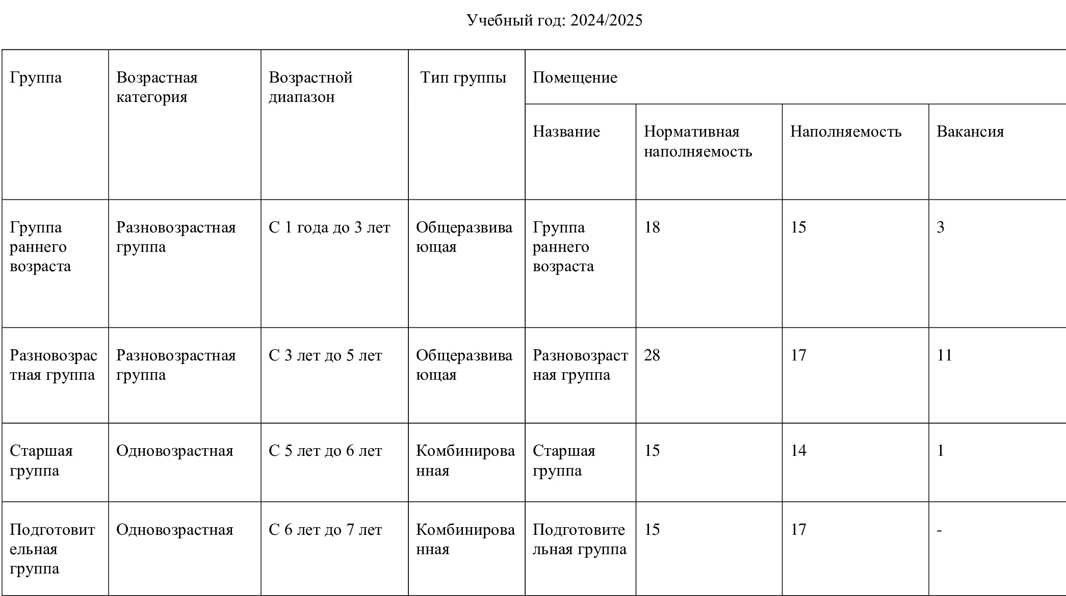 вакантные места для приема